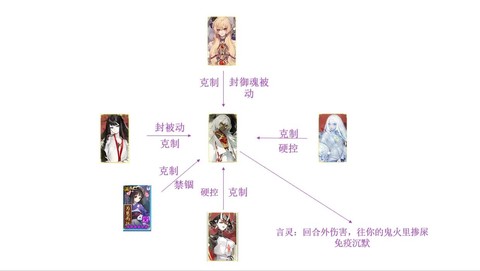 阴阳师守护关系是什么[图1]