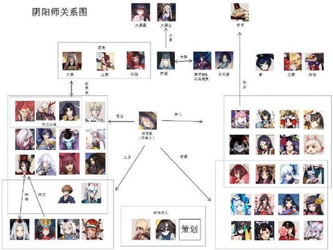 阴阳师守护关系是什么[图2]