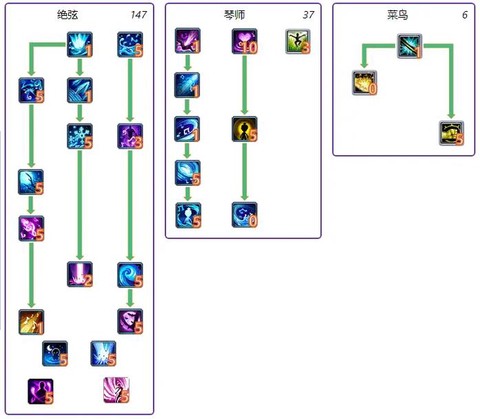 武林外传元神怎么修炼[图1]