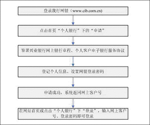 宝可梦银行怎么开通