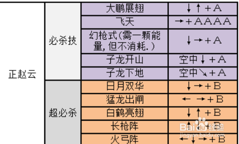 三国战纪怎么放技能[图1]