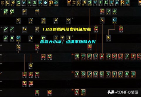 dnf阿修罗怎么堆光强[图2]