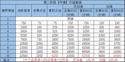 诛仙手游怎么卖rmb[图1]