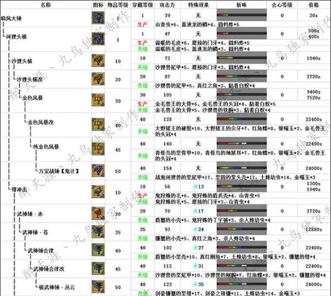 怪物猎人ol怎么派生