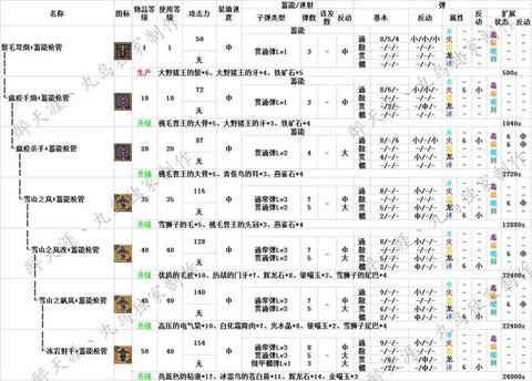 怪物猎人ol怎么派生[图2]