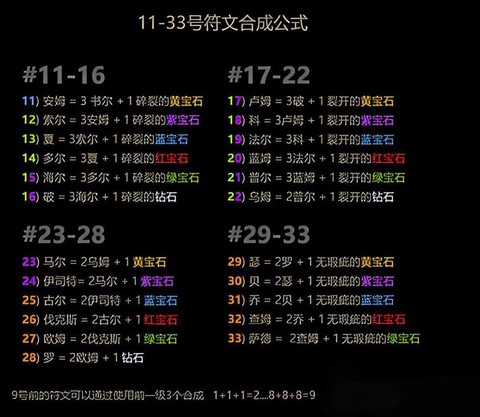 暗黑破坏神如何开荒