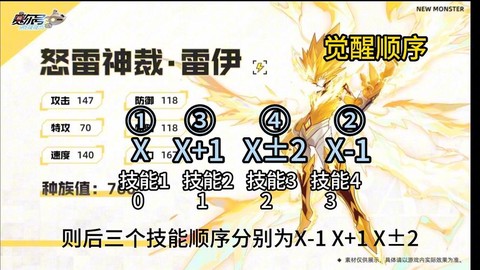 赛尔号雷神觉醒怎么学[图2]