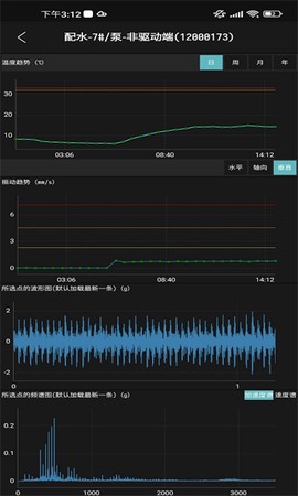 工业小郎中图1