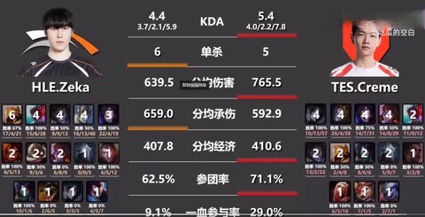 英雄联盟手游emotes怎么用[图2]