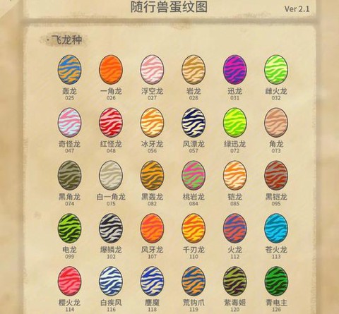 怪物猎人龙蛋有什么用[图2]