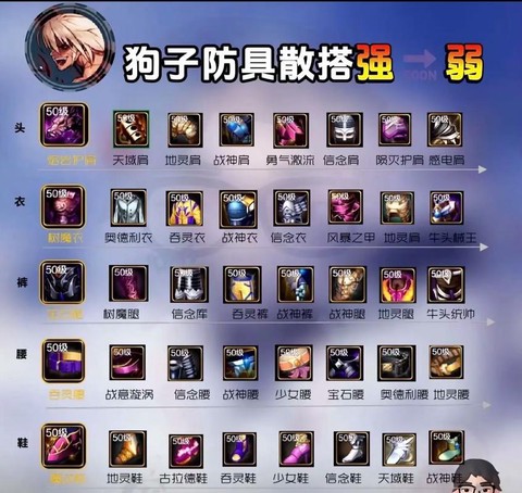 dnf强散是什么意思
