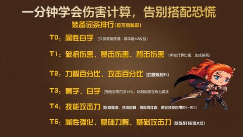 dnf力量伤害怎么算[图1]