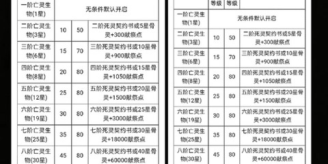 魔域亡灵pk用什么技能[图1]