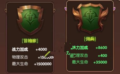 龙之谷手游头衔是什么[图2]