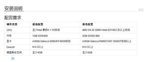 龙之谷什么电脑配置[图1]