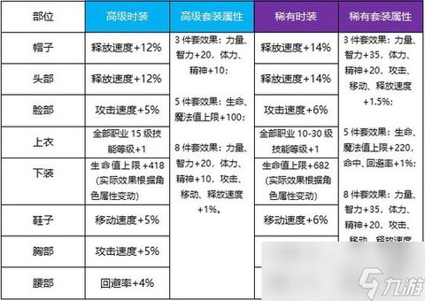dnf天空套怎么合成技巧[图1]