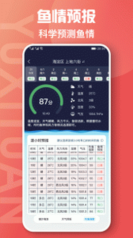 鱼喜团图3