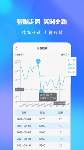 报春钢铁图1