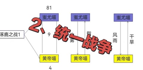 三国群英传怎么杀蚩尤[图1]