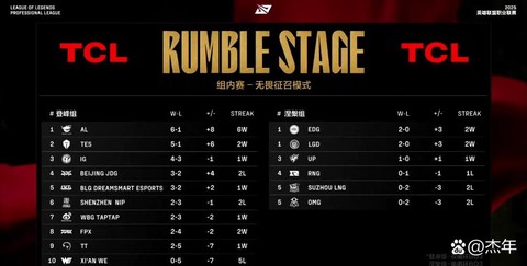 英雄联盟a是什么意思[图2]