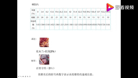 王者荣耀攻速怎么看[图2]