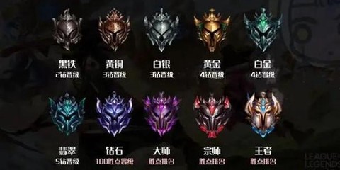 英雄联盟or是什么段位[图1]