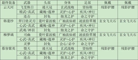 仙剑奇侠传4怎么学技能[图1]