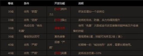 火影忍者如何快速升级[图2]