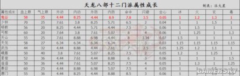 天龙八部鬼谷怎么加点