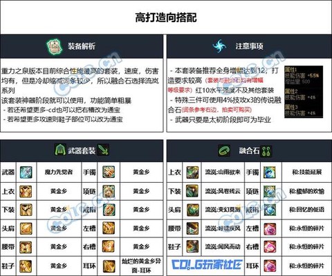 dnf男柔道带什么武器[图1]
