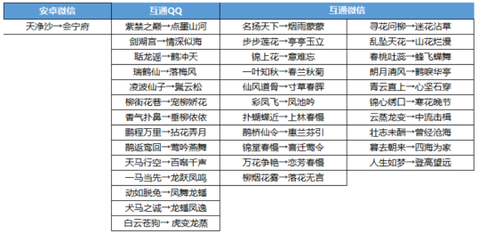 天龙八部合区什么意思[图2]