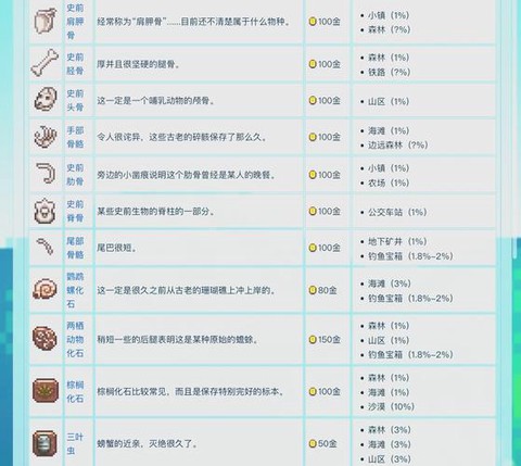 星露谷物语捐献什么