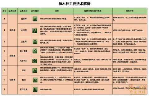 梦幻西游109神木林怎么样[图1]
