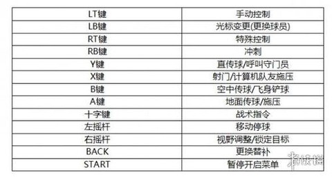 实况足球2019怎么[图2]
