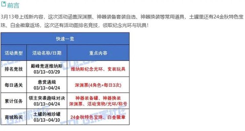 dnf卡恩宝珠怎么得