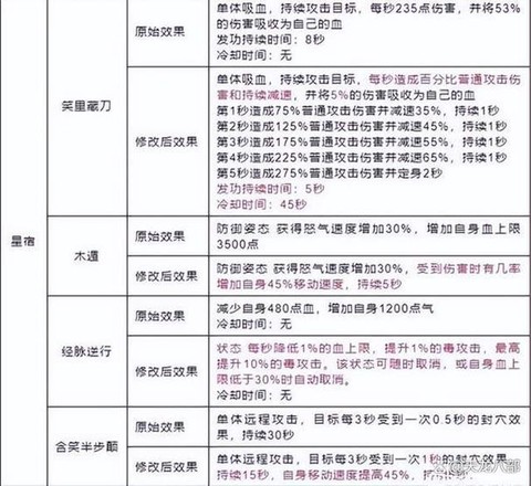 天龙八部星宿怎么pk[图1]