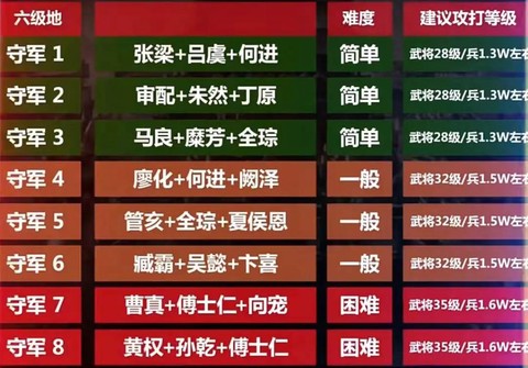 三国志战略版怎么打六[图1]