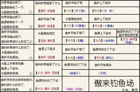 梦幻西游钓的鱼怎么处理[图1]