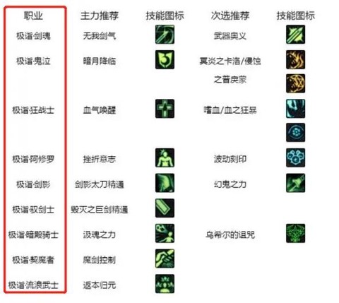 dnf白金徽章怎么镶嵌[图2]