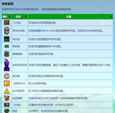 星露谷物语如何孵蛋[图2]