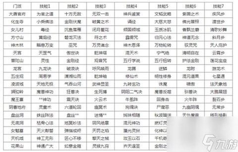 梦幻西游什么门派厉害