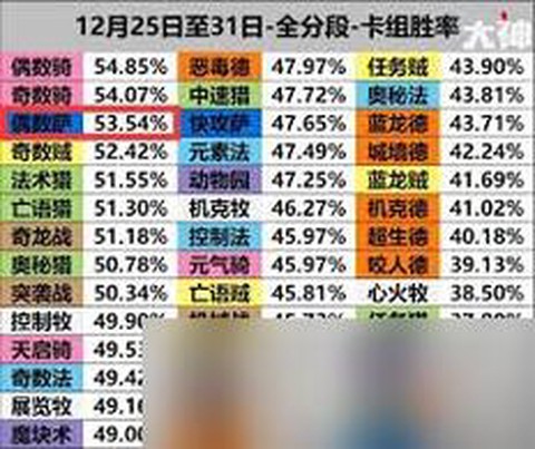 炉石传说手机怎么代码