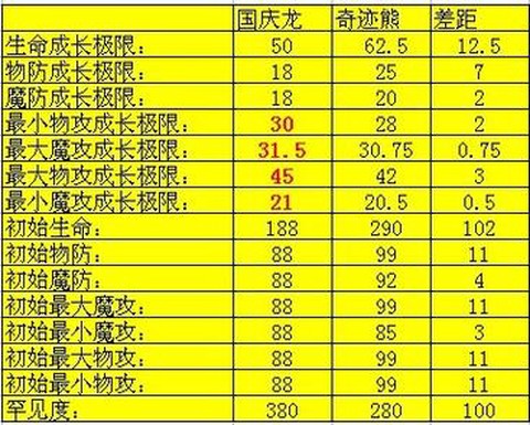 魔域幻兽评分怎么看[图1]