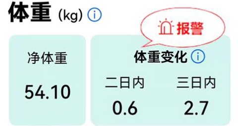 出入量统计助手[图1]