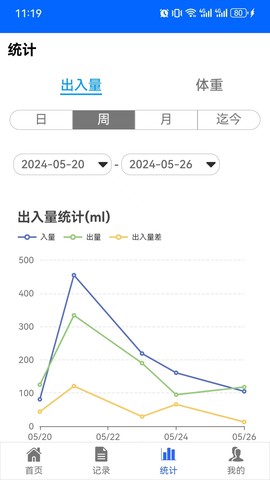出入量统计助手图1
