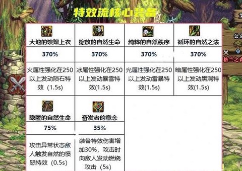 dnf海神套怎么搭配