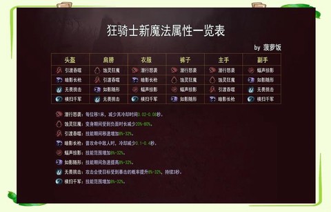 暗黑破坏神如何看排名[图2]