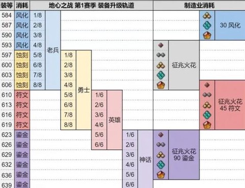 魔兽世界装备怎么升级[图1]