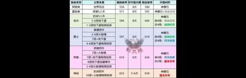 魔兽世界装备怎么升级[图2]