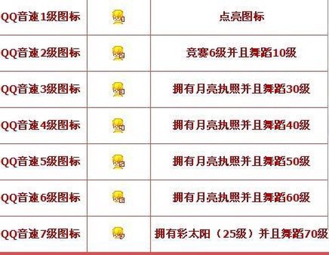 qq炫舞图标怎么点亮[图2]